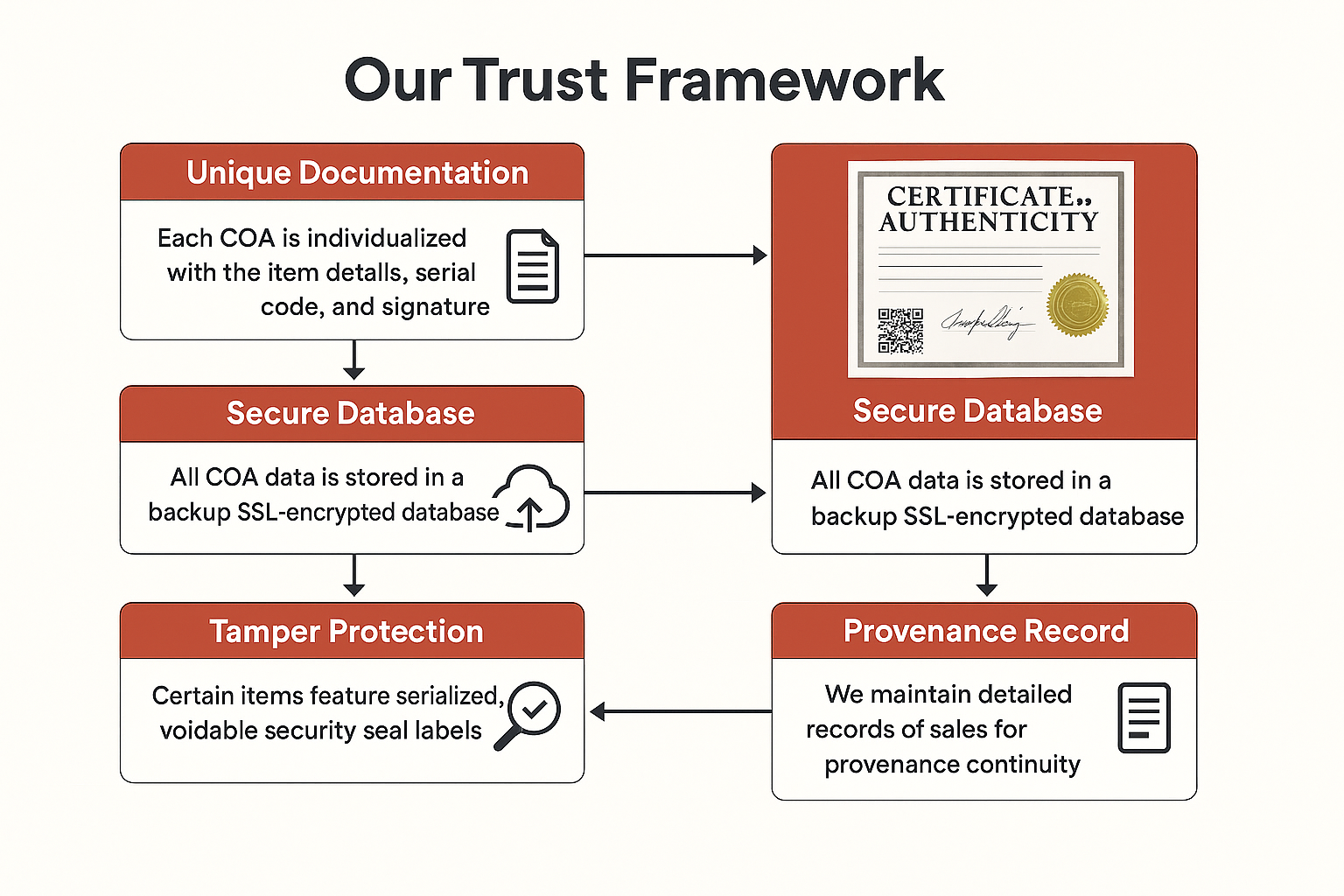 Verification Security Graphic